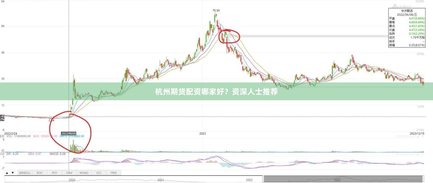 杭州期货配资哪家好？资深人士推荐