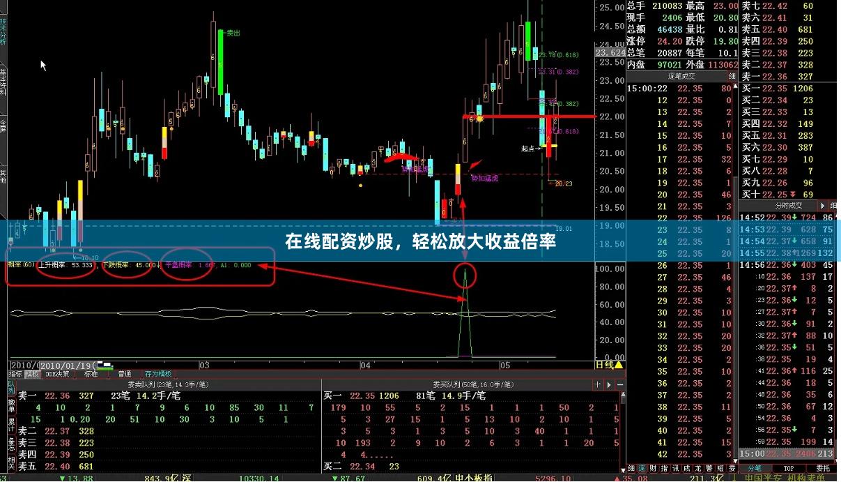 在线配资炒股，轻松放大收益倍率