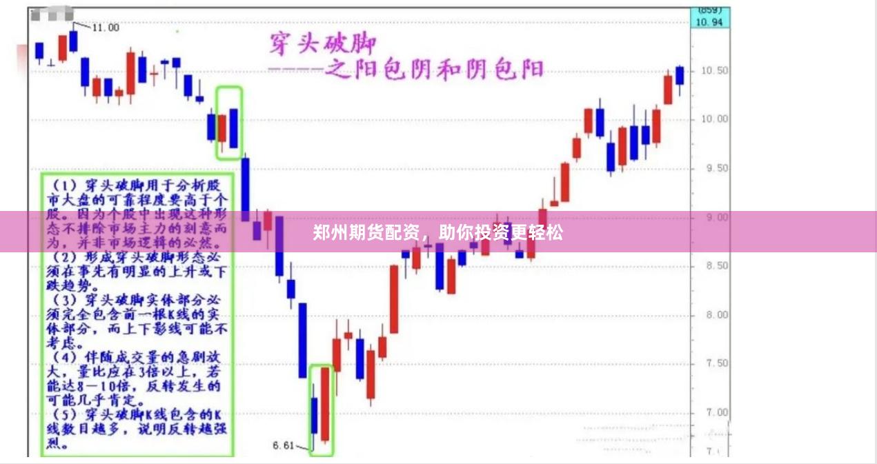 郑州期货配资，助你投资更轻松
