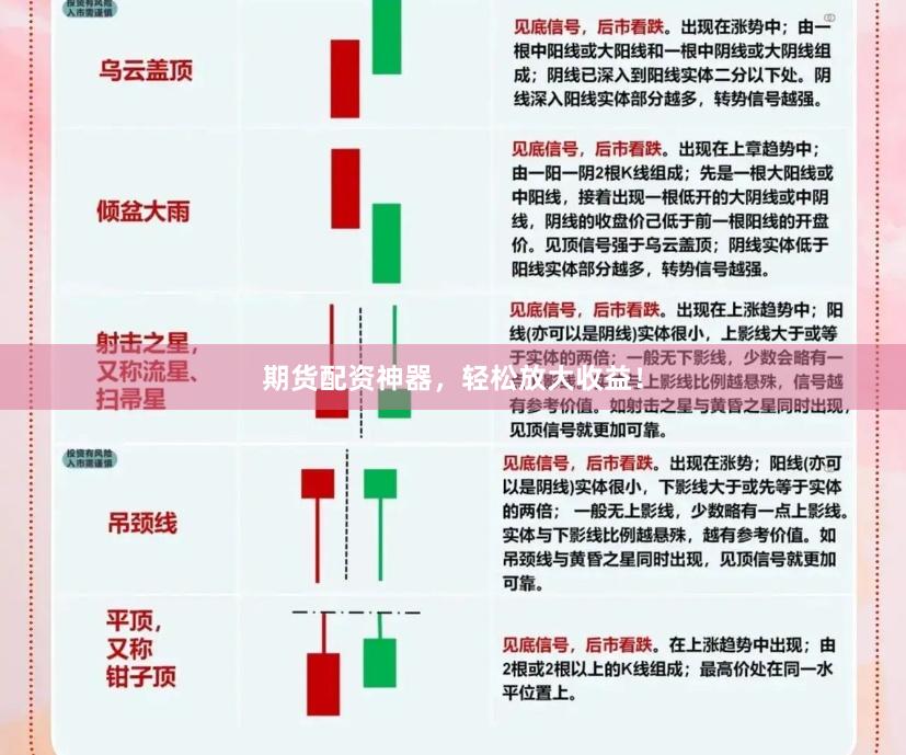 期货配资神器，轻松放大收益！